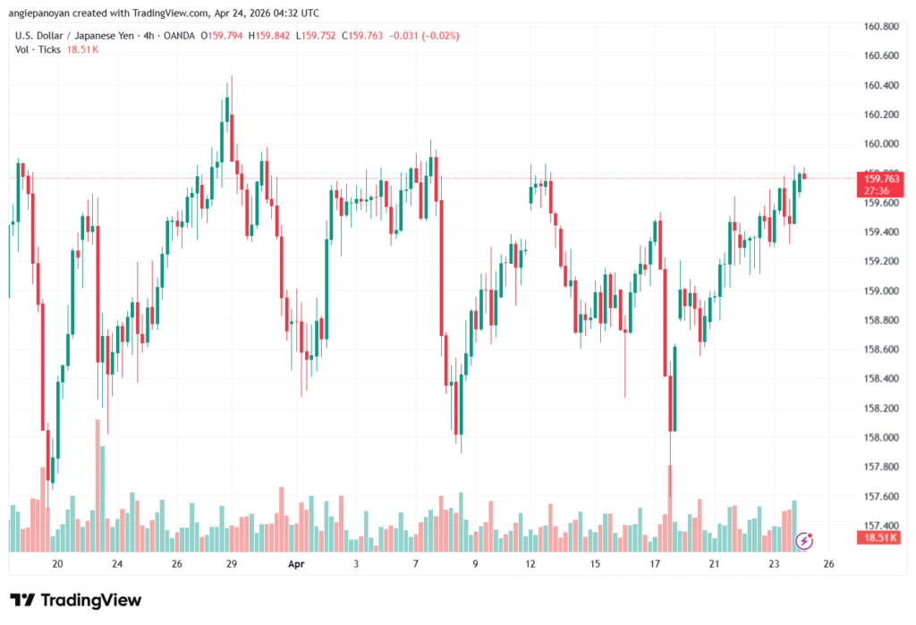 تحليل-USDJPY-24-04-2026