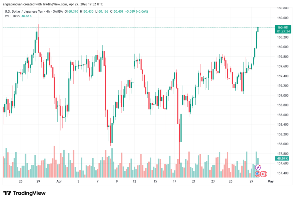 تحليل-USDJPY-30-04-2026