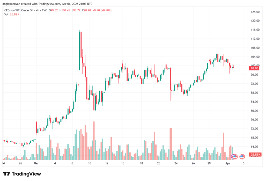 تحليل النفط CRUDE OIL -02-04-2026