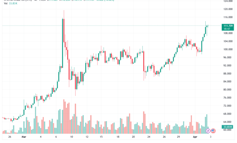 تحليل النفط CRUDE OIL -03-04-2026