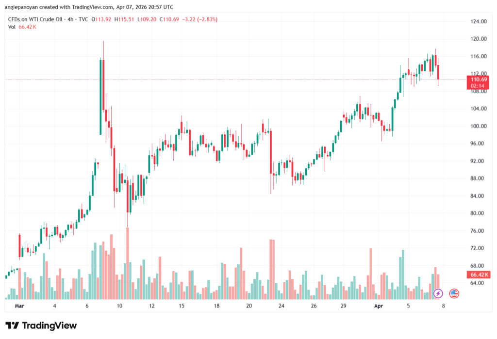 تحليل النفط CRUDE OIL -08-04-2026