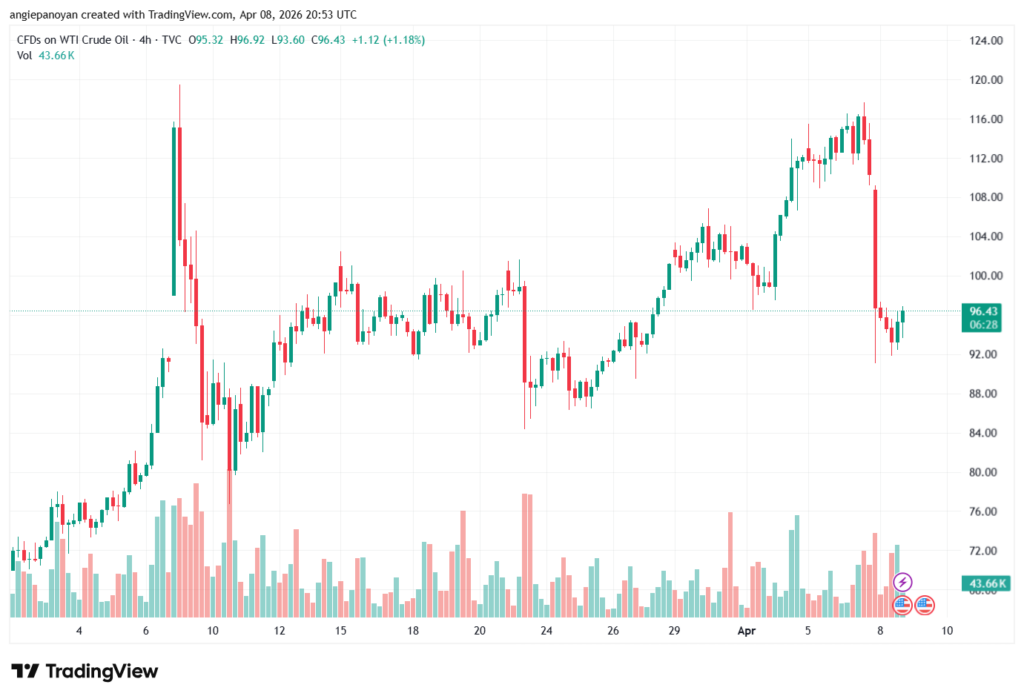 تحليل النفط CRUDE OIL -09-04-2026