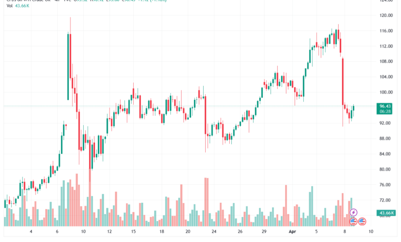 تحليل النفط CRUDE OIL -09-04-2026