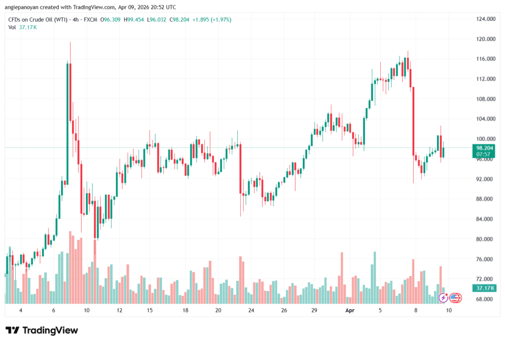 تحليل النفط CRUDE OIL -10-04-2026