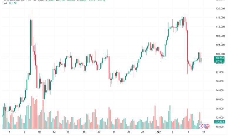تحليل النفط CRUDE OIL -10-04-2026