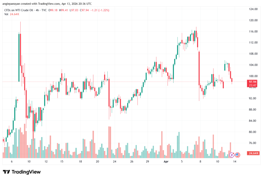 تحليل النفط CRUDE OIL -14-04-2026