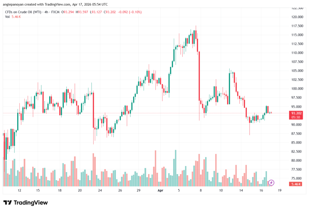 تحليل النفط CRUDE OIL -17-04-2026