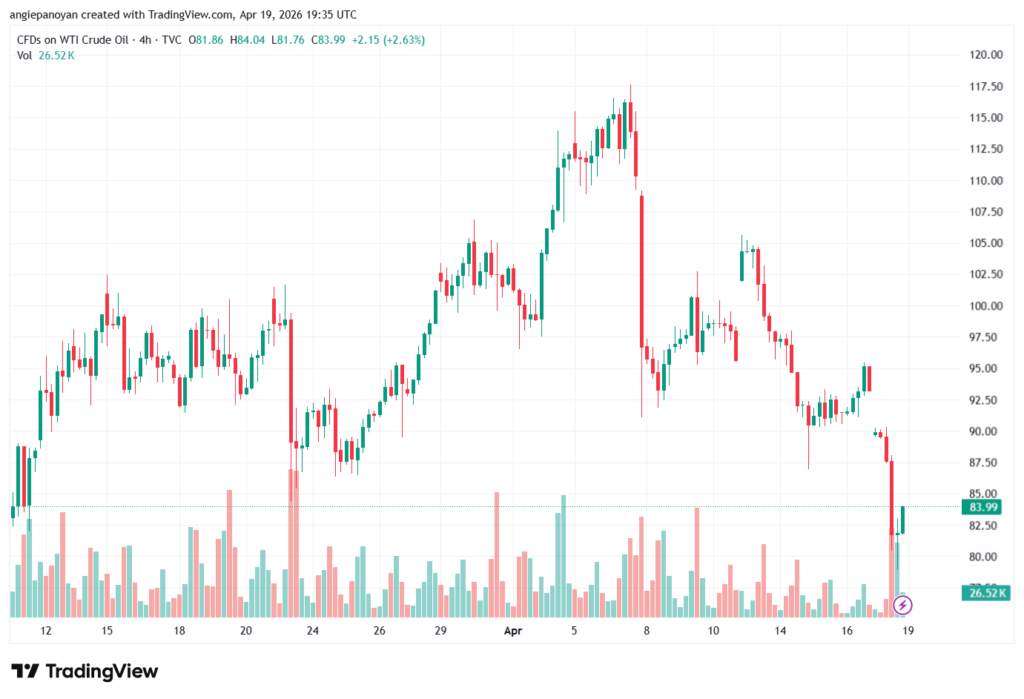 تحليل النفط CRUDE OIL -20-04-2026