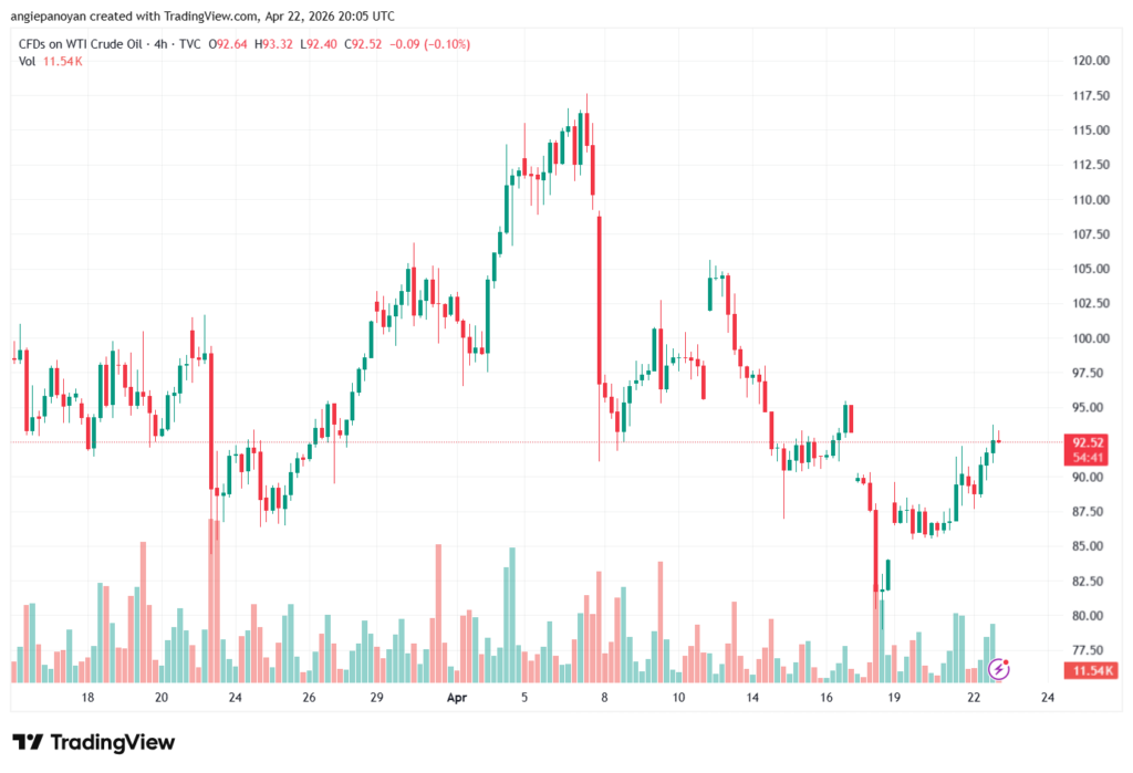 تحليل النفط CRUDE OIL -23-04-2026