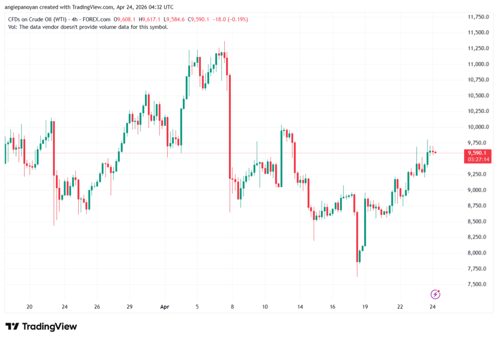 تحليل النفط CRUDE OIL -24-04-2026