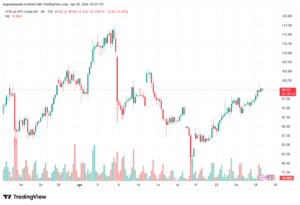 تحليل النفط CRUDE OIL -29-04-2026