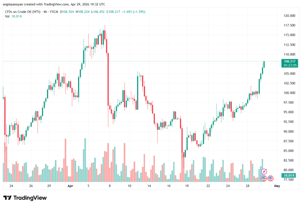 تحليل النفط CRUDE OIL -30-04-2026