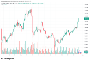 تحليل النفط CRUDE OIL -30-04-2026