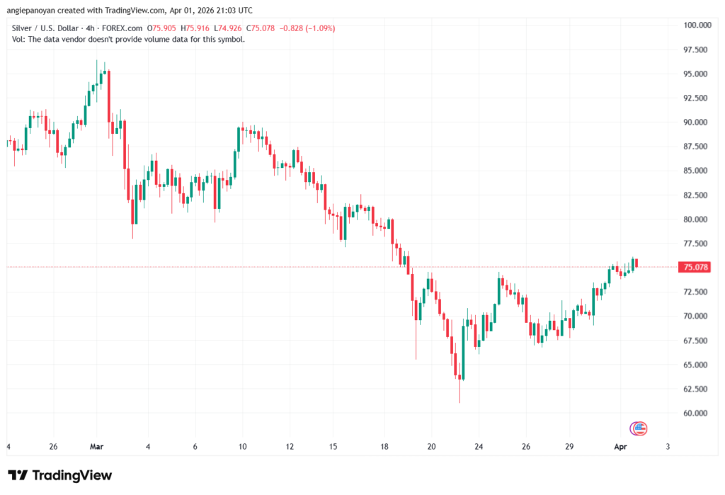 تحليل الفضة 02-04-2026 SILVER XAGUSD