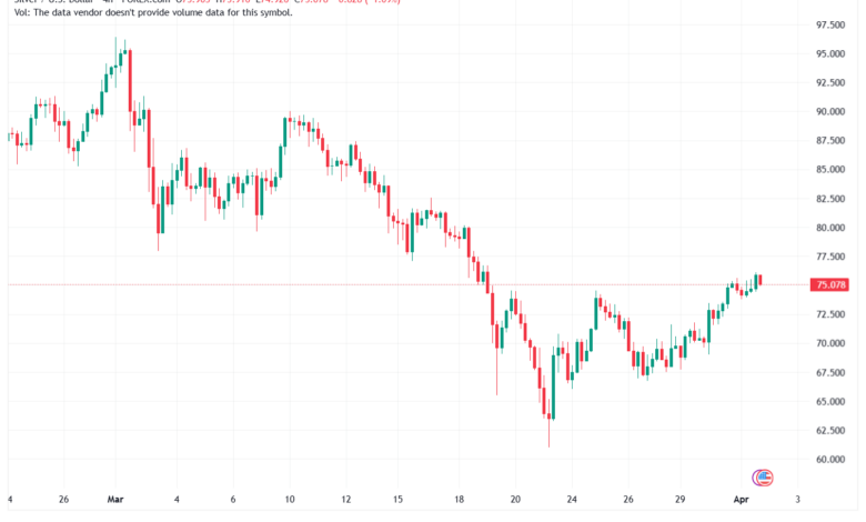 تحليل الفضة 02-04-2026 SILVER XAGUSD