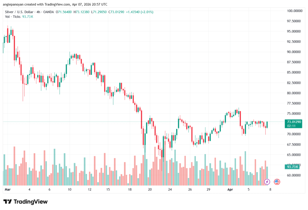 تحليل الفضة 08-04-2026 SILVER XAGUSD