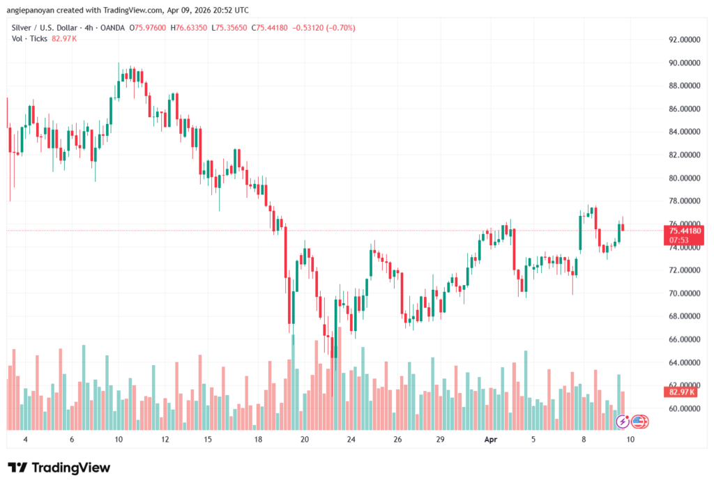 تحليل الفضة 10-04-2026 SILVER XAGUSD