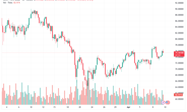تحليل الفضة 10-04-2026 SILVER XAGUSD