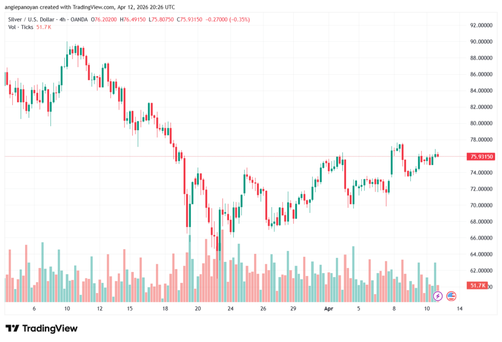تحليل الفضة 13-04-2026 SILVER XAGUSD