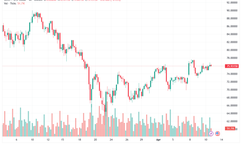 تحليل الفضة 13-04-2026 SILVER XAGUSD