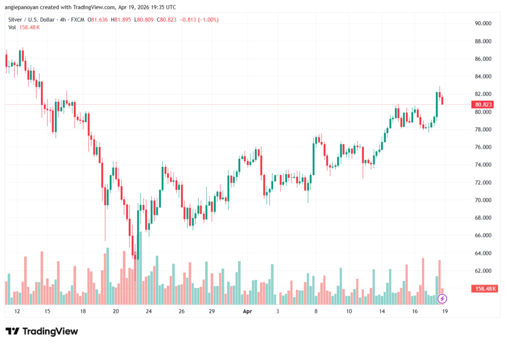 تحليل الفضة 20-04-2026 SILVER XAGUSD