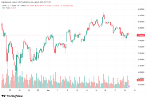 تحليل الفضة 27-04-2026 SILVER XAGUSD