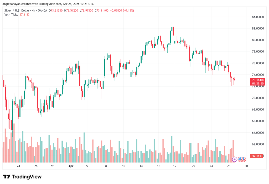 تحليل الفضة 29-04-2026 SILVER XAGUSD