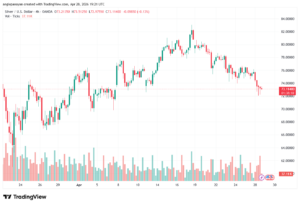 تحليل الفضة 29-04-2026 SILVER XAGUSD