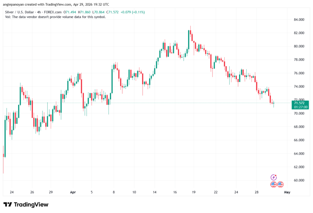 تحليل الفضة 30-04-2026 SILVER XAGUSD