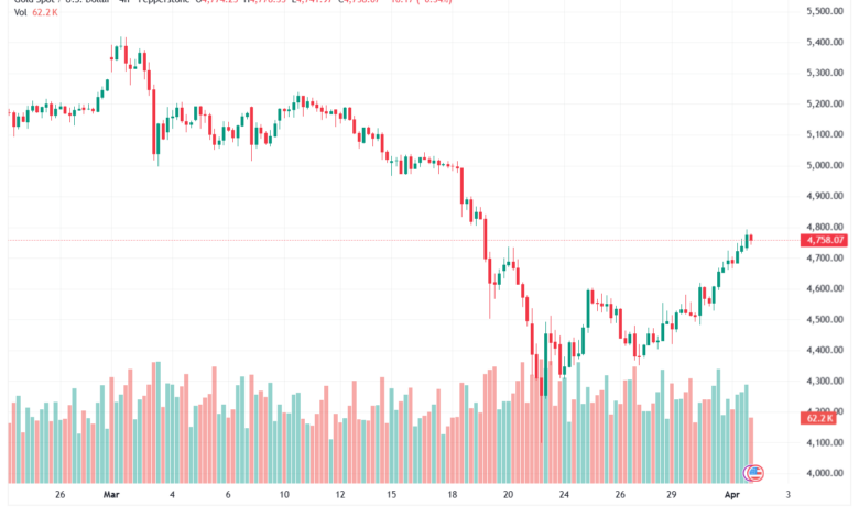 تحليل الذهب-XAUUSD-02-04-2026