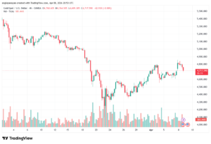 تحليل الذهب-XAUUSD-09-04-2026
