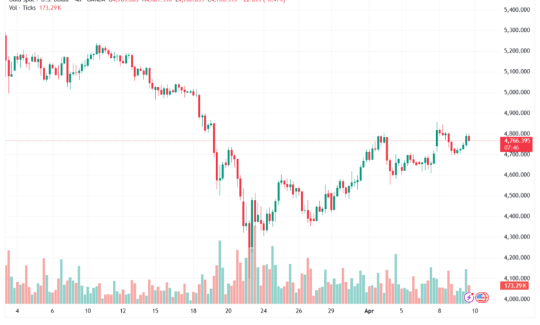 تحليل الذهب-XAUUSD-10-04-2026