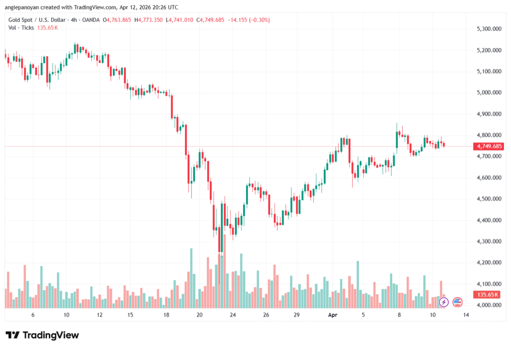 تحليل الذهب-XAUUSD-13-04-2026