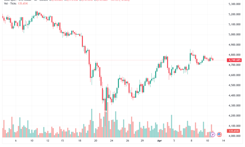 تحليل الذهب-XAUUSD-13-04-2026
