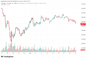 تحليل الذهب-XAUUSD-24-04-2026