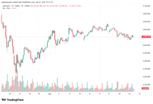 تحليل الذهب-XAUUSD-27-04-2026