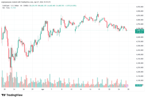 تحليل الذهب-XAUUSD-28-04-2026