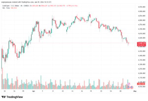 تحليل الذهب-XAUUSD-30-04-2026