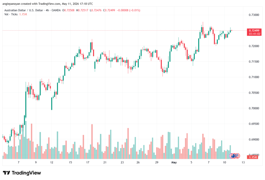 تحليل-AUDUSD-12-05-2026