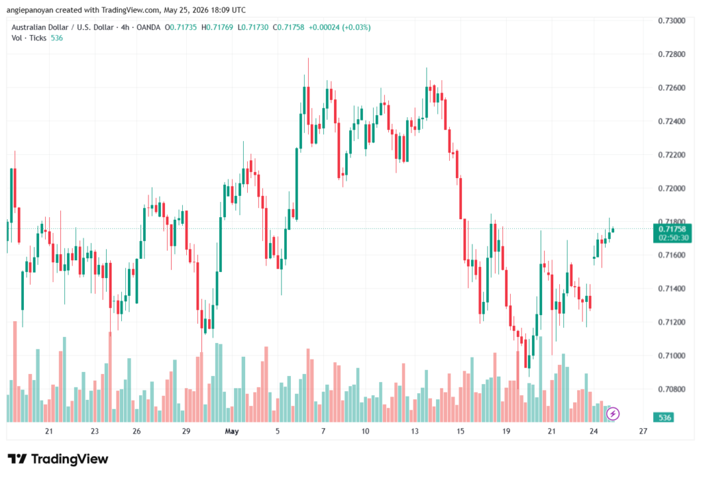 تحليل-AUDUSD-26-05-2026
