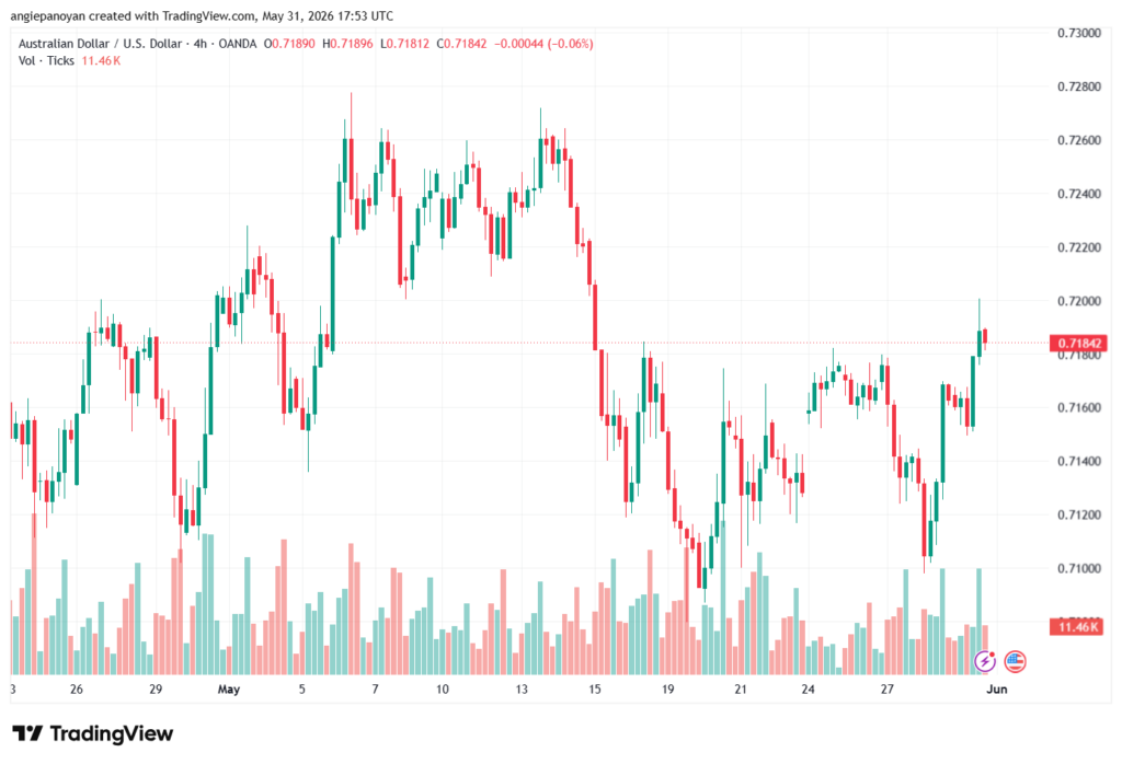 تحليل-AUDUSD-01-06-2026