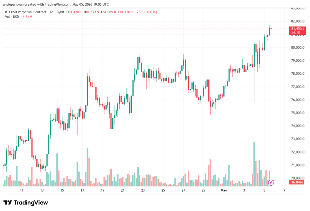 تحليل البتكوين دولار BTCUSD-06-05-2026