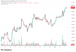تحليل البتكوين دولار BTCUSD-06-05-2026