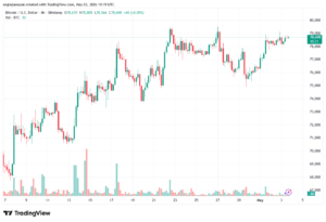 تحليل البتكوين دولار BTCUSD-04-05-2026