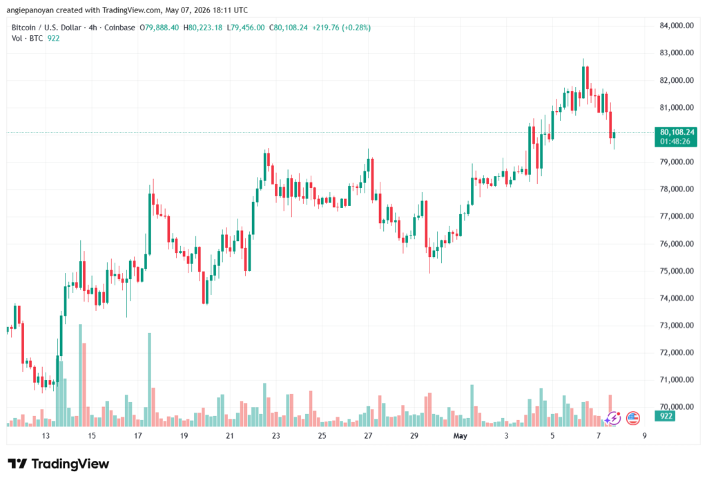تحليل البتكوين دولار BTCUSD-08-05-2026