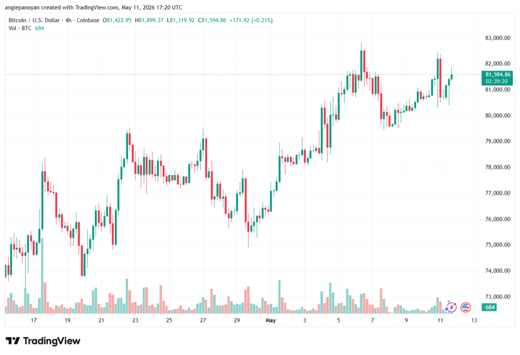 تحليل البتكوين دولار BTCUSD-12-05-2026