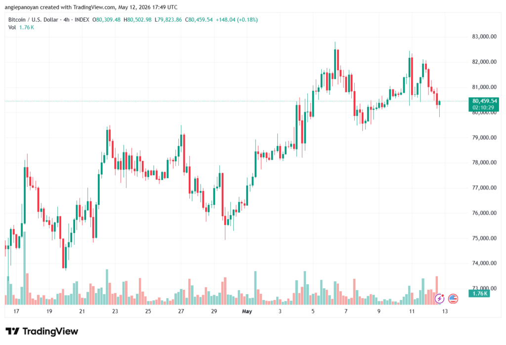 تحليل البتكوين دولار BTCUSD-13-05-2026