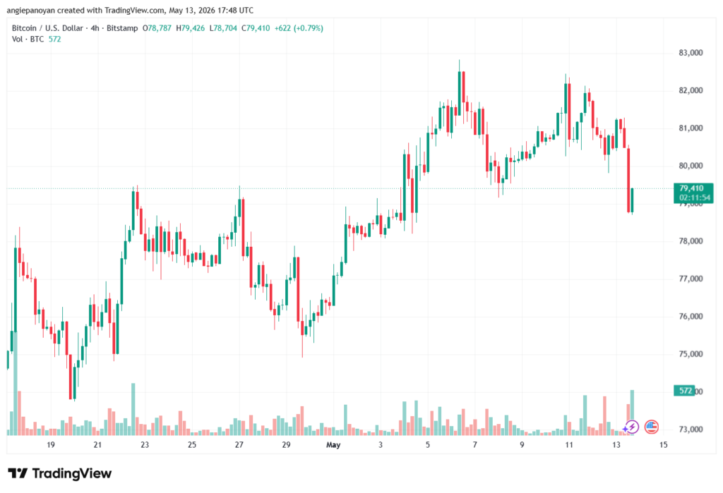 تحليل البتكوين دولار BTCUSD-14-05-2026