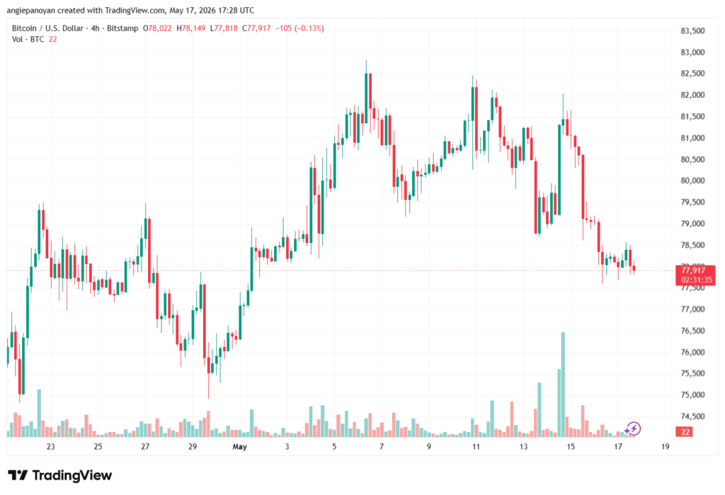 تحليل البتكوين دولار BTCUSD-18-05-2026
