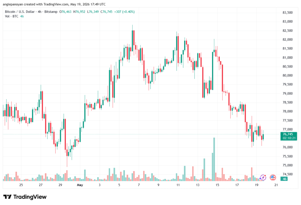 تحليل البتكوين دولار BTCUSD-20-05-2026